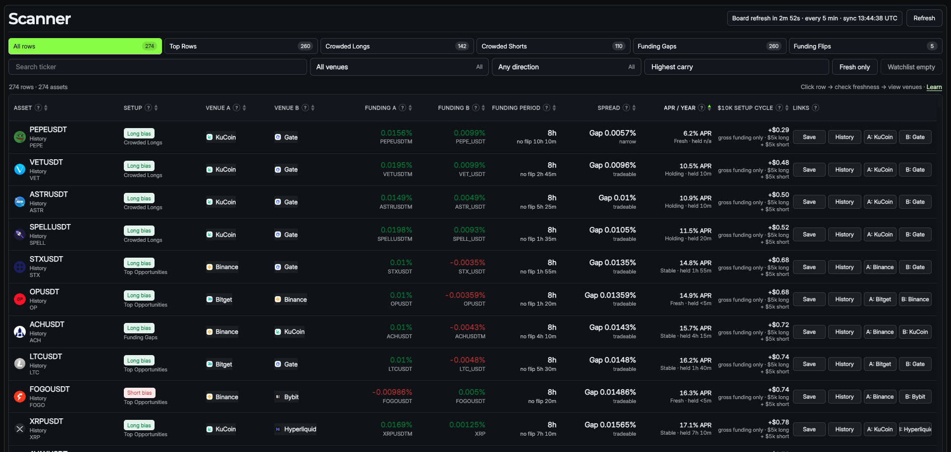 Funding Rate Screener live board with filters, APR, cycle carry, history, and venue links