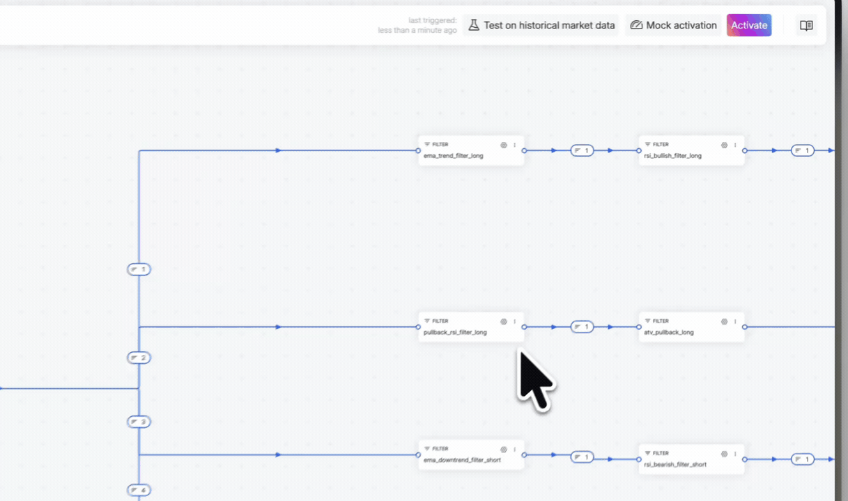 QATS backtest workflow