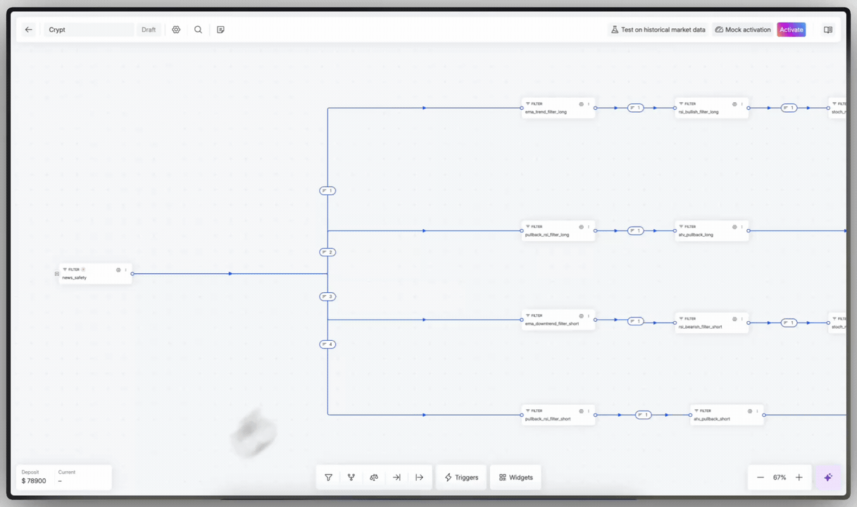 QATS strategy activation workflow