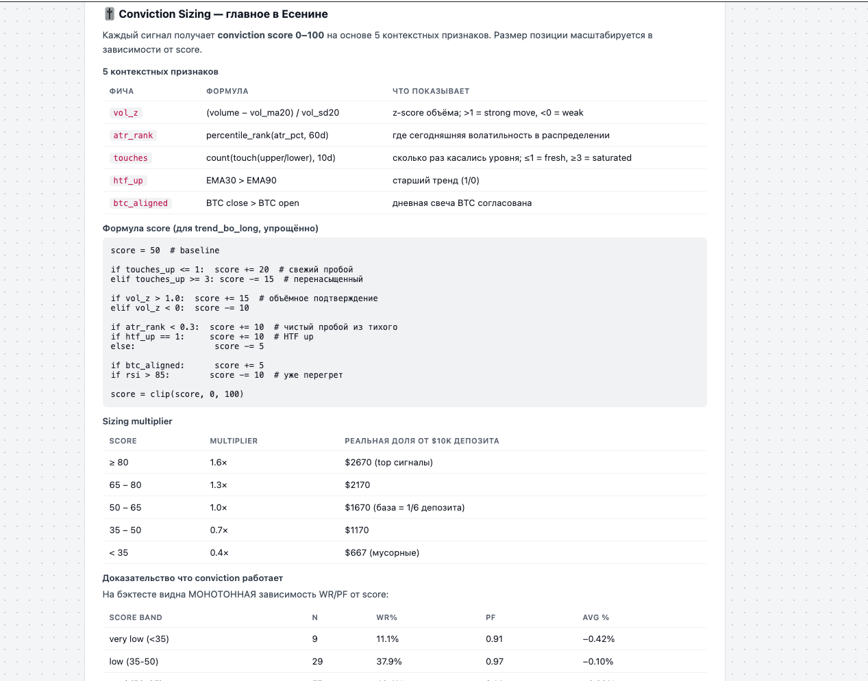 Conviction sizing documentation with formulas, score bands, and sizing multipliers