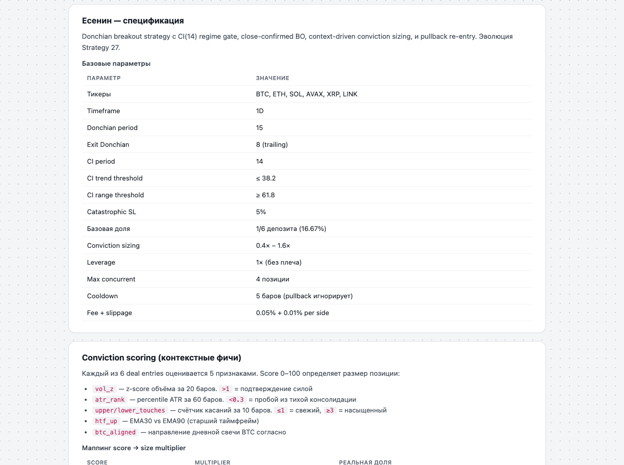 Strategy specification page with parameters, tickers, risk settings, and scoring rules